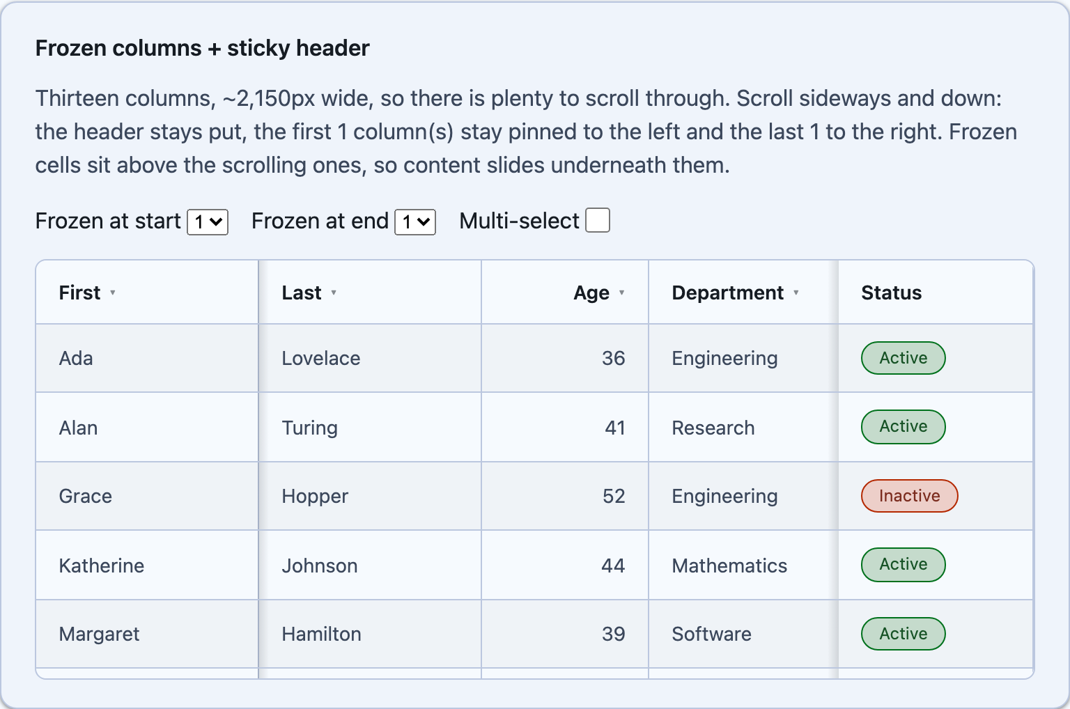 First and last columns pinned with a sticky header on Blazor