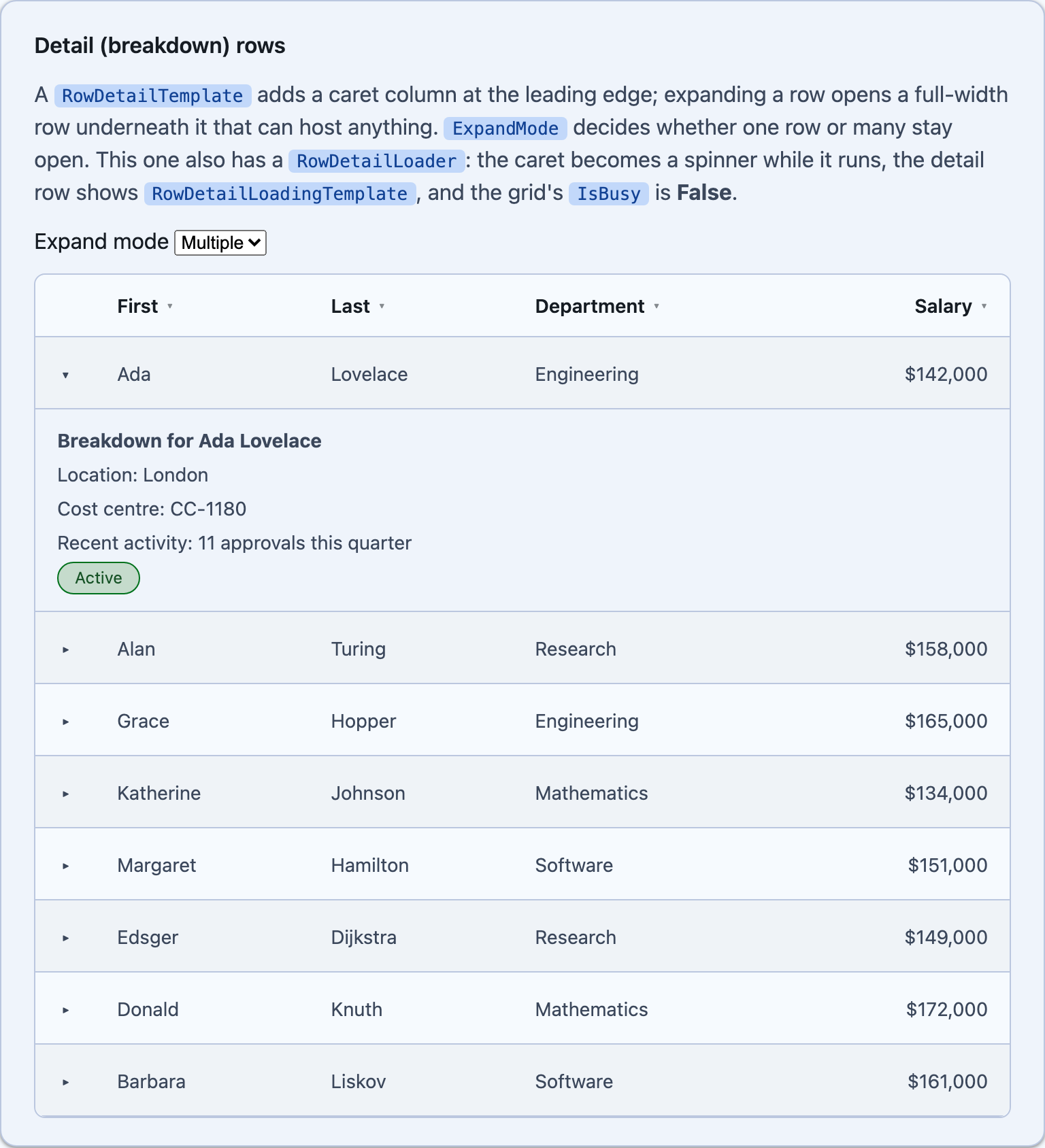 An expanded breakdown row under Ada Lovelace on Blazor