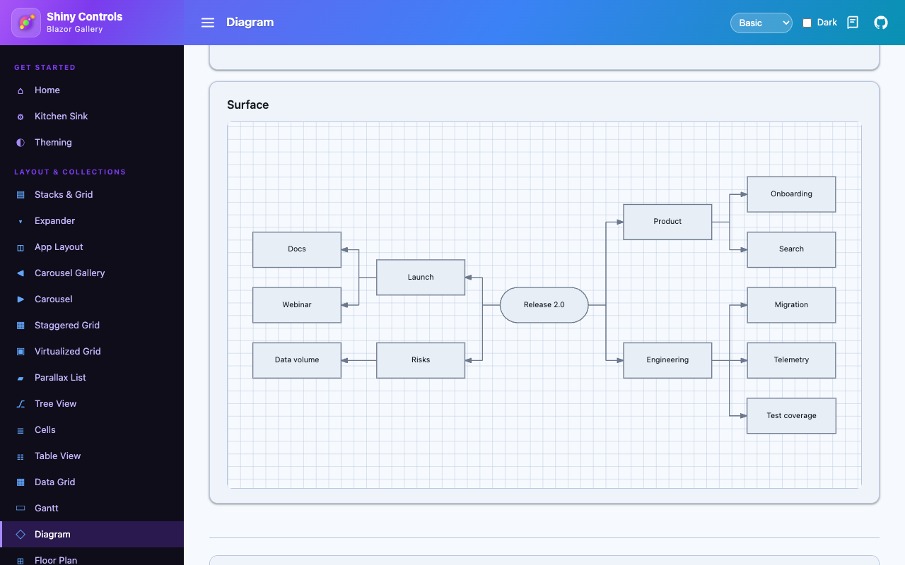 A mind map fanned out to both sides on Blazor