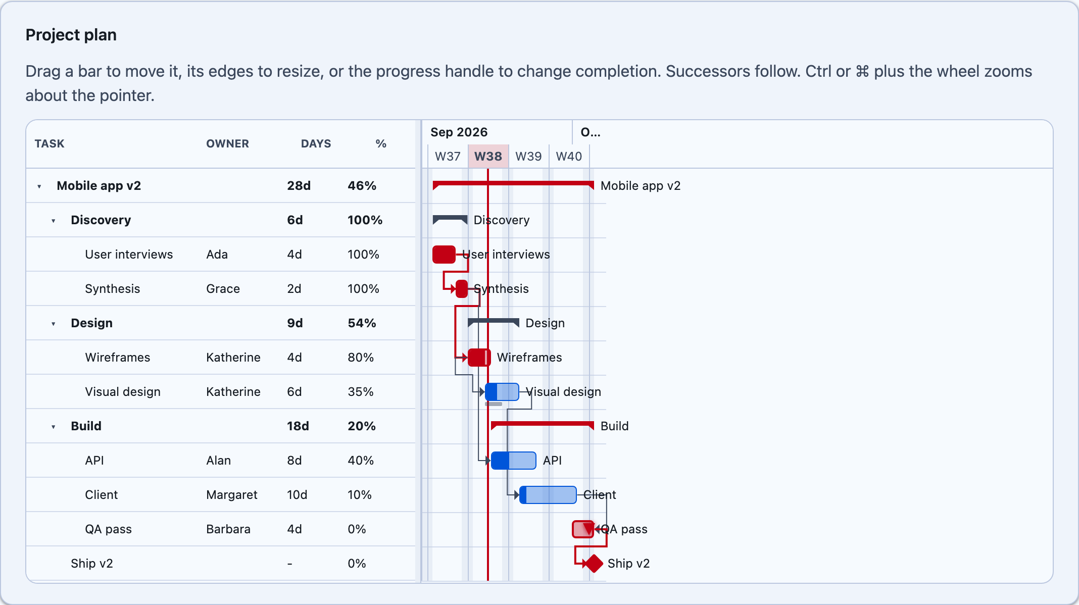 The whole plan zoomed out to a week-per-column scale on Blazor