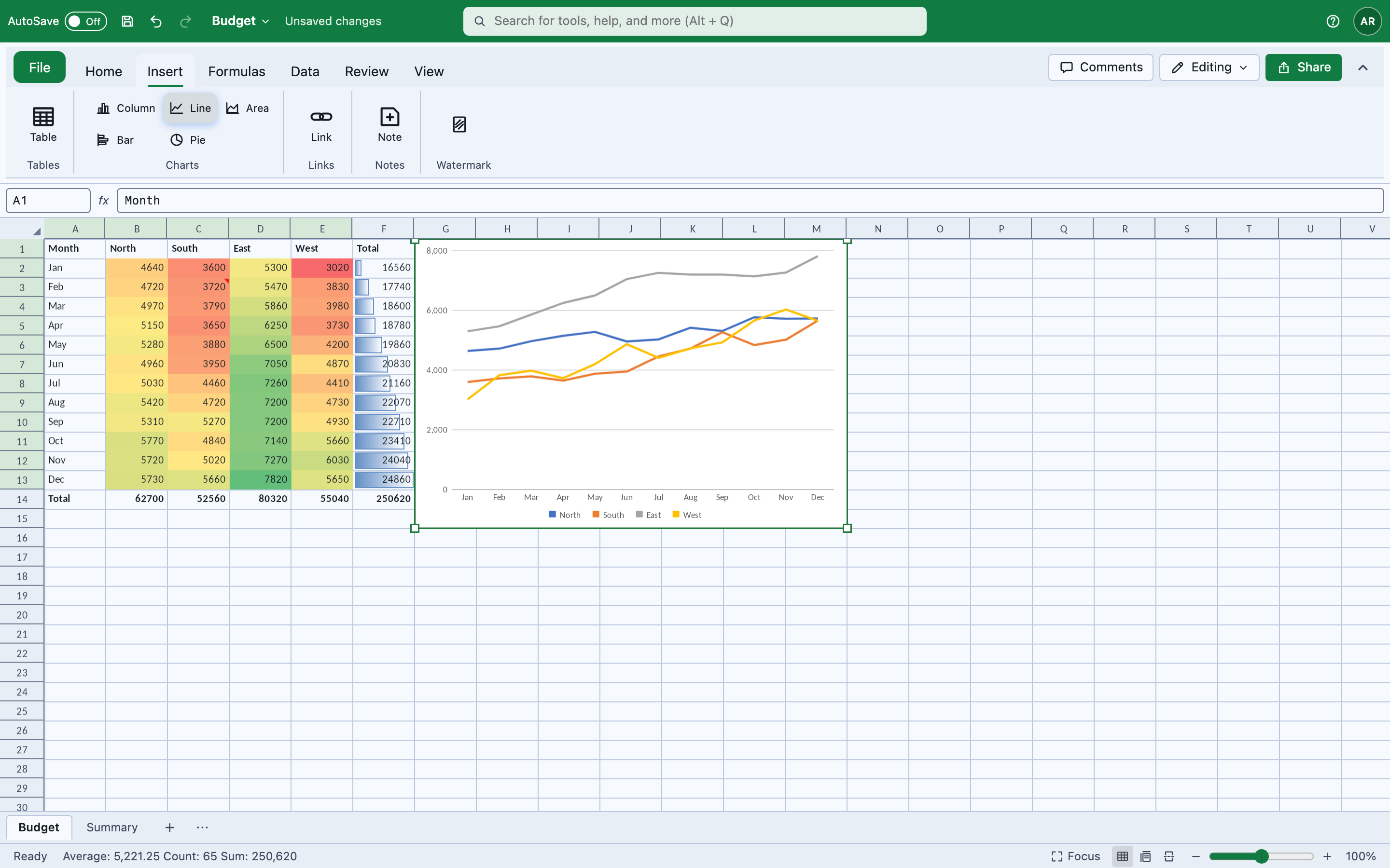 A colour-scale and data-bar conditional format with a line chart on Blazor